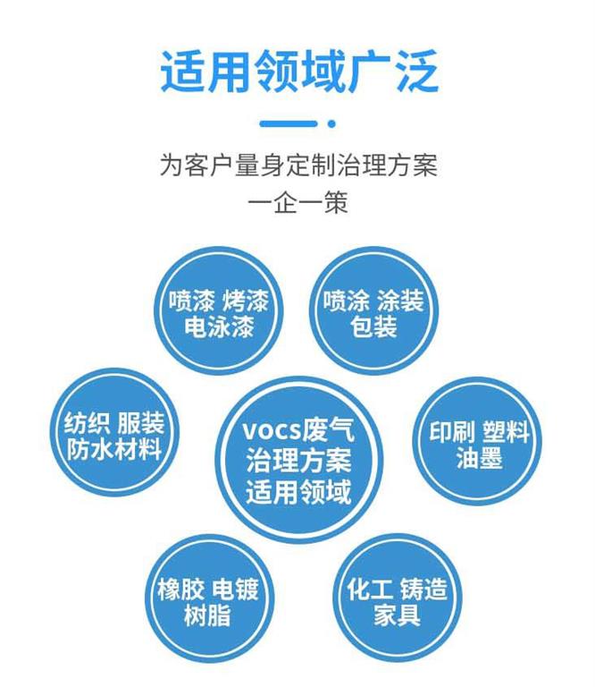 活性炭吸附催化燃燒設(shè)備